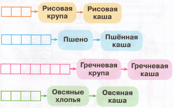 Задание рисунок 1