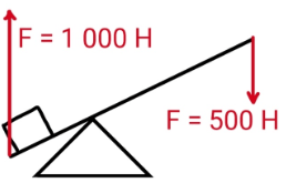 Решение рисунок 1